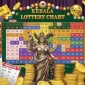 Kerala Lottery Chart