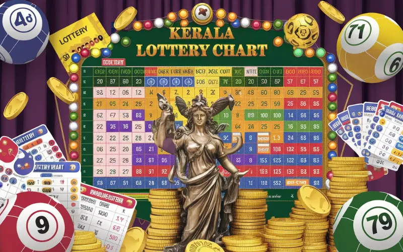 Kerala Lottery Chart